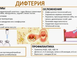 Дифтерия: причины, симптомы, профилактика
